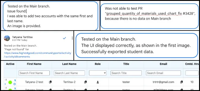 Core Team, HGN PR Testing, World-Changing Ideas, One Community Weekly Progress Update #668, HGN pull request testing, software bug validation, community portal activity comments issue, duplicate user name error, materials used chart fix, skills dashboard user card update,_Main branch data availability, QA testing results, PR functionality review, software quality assurance