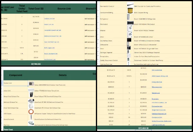 Highest Good Network, Open Sourcing the Golden Age, One Community Weekly Progress Update 670, Earthbag Village MEP report, mechanical electrical plumbing cost analysis, MEP cost analysis spreadsheet, sustainable building system documentation, mechanical electrical plumbing scope separation, construction cost breakdown, fixture and system cost tracking, design documentation consistency, transparent engineering reporting, open sourcing the golden age 