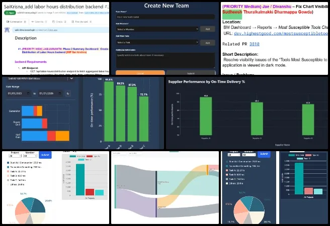 Moonfall Team, Highest Good Network, One Community Weekly Progress Update #670, HGN Software Development, Distribution of Labour Hours chart readability fixes across light and dark modes including percentage labels, legends, tooltips, and Submit button visibility, labor hours backend performance improvements with caching and reduced repeat queries, JWT authentication and role-based access control for secure access, controller refactoring into helper functions for lint compliance, Supplier Performance chart dark mode styling and visibility updates with merge and testing strategy documentation, Phase 2 Create New Team page display bug fix with BM Dashboard equipment update and tool detail data binding investigation, CI workflow troubleshooting, and Sankey Diagram conversion funnel development with Plotly rendering, interactive filters, testing environment configuration, and mock data generation.