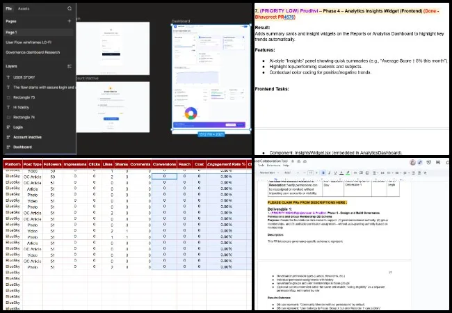 Prudhvi, Highest Good Education, Open Sourcing the Golden Age, One Community Weekly Progress Update #670, education software governance, Phase 5 documentation updates, deliverable action item management, pull request coordination, BlueSky content scheduling, social media analytics tracking, software administration support, open source education platform, governance workflow alignment, documentation review process