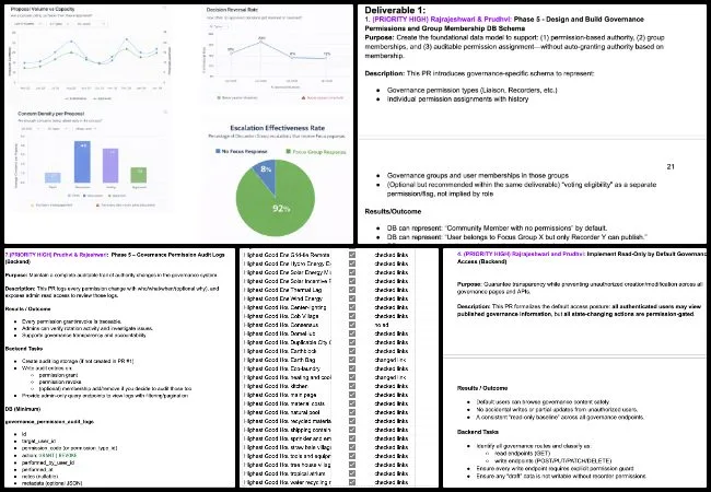 Rajrajeshwari, Highest Good Society, Open Sourcing the Golden Age, One Community Weekly Progress Update #670, Google Ads campaign analysis, digital marketing performance review, data visualization charts, advertising strategy documentation, Phase 5 deliverables tracking, campaign structure assessment, keyword and ad strength checks, analytics reporting workflow, marketing data validation, open source promotion support