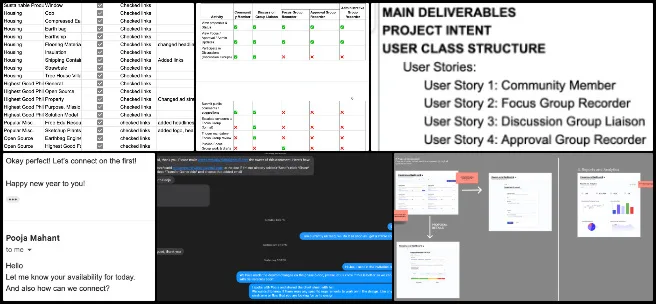 Highest Good Society, World-Changing Ideas, One Community Weekly Progress Update #668, volunteer administration tasks, SEO keyword preparation, submission review process, Phase 5 documentation updates, chart design improvements, ad campaign quality checks, user story completion, permissions table development, folder organization and formatting, cross-team coordination activities