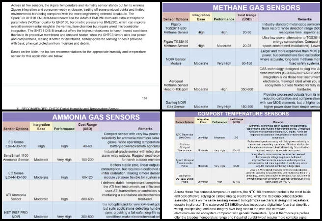 Highest Good Network, A Prototype Solution Engine for Global Challenges, One Community Weekly Progress Update 669, vermiculture toilet engineering, mechanical engineering report revisions, sensor selection research, dumping mechanism exploded view, SolidWorks assembly visualization, GIF animation for mechanism operation, technical documentation clarity, sustainable system design analysis, visual engineering communication, prototype solution engine for global challenges 