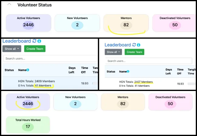 Yagna, Highest Good Society, Open Sourcing the Golden Age, One Community Weekly Progress Update #670, summary dashboard auditing, bugs and features tracking system, Phase 2 reporting review, administrative quality checks, task ownership validation, WordPress media optimization, SEO title attribute verification, weekly submission review, documentation accuracy checks, open source reporting standards