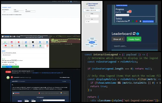 binary brigade, highest good network software, open sourcing a highest good society model, one community weekly progress #674, highest good network software, open source project collaboration, d3 data visualization, responsive chart implementation, oauth authentication troubleshooting, plurk api integration, full stack debugging, frontend backend integration, ui ux bug fixes, agile software development
