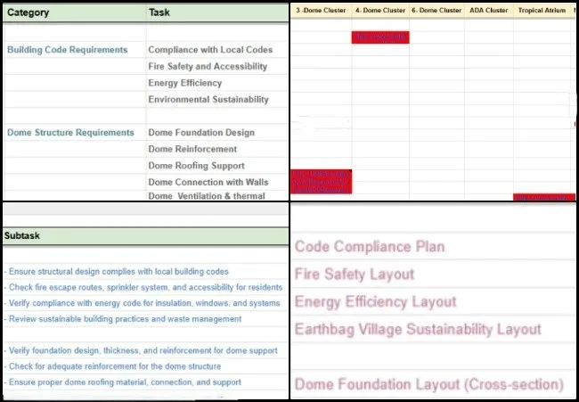 Core Team, Highest Good Energy, Reinventing the Sustainability Industry, One Community, Weekly Progress Update 673, Sustainable Energy Systems, Construction Documents Review, Energy Efficient Materials, Open Source Energy Platform, Infrastructure Planning, Sustainability Graphics Review, Cross Team Coordination