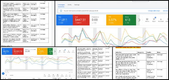 Highest Good Society, Comprehensive and Sustainable Global Reinvention, One Community Weekly Progress Update #672, Google Ads training and mentorship, digital advertising workflow management, campaign and ad group creation process, PPC performance metrics and KPIs, advertising project deliverable tracking, marketing team collaboration, Google Ads interface navigation, paid media campaign optimization, digital marketing certification resources, online advertising strategy development 