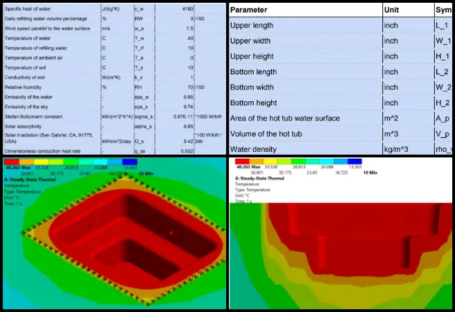 Sandesh, Duplicable City Center, Reinventing the Sustainability Industry, One Community Weekly Progress Update #673, thermal validation workflow, spa thermal simulation, HyperMesh thermal modeling, steady-state thermal analysis, heat retention modeling, thermal leakage paths, insulation thickness optimization, thermal design validation, temperature distribution for FEA, coupled thermal and structural analysis