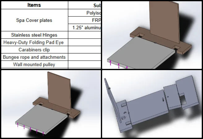 Shivarama, Duplicable City Center, Open Sourcing a Highest Good Society Model, One Community Weekly Progress Update #674, finite element analysis (FEA) of hinge design, spa cover plate 2 structural analysis, hinge performance evaluation, cost analysis and bill of materials (BOM) preparation, material selection for mechanical assembly, structural requirements and load analysis, manufacturing feasibility assessment, design optimization for spa cover assembly, mechanical design updates and validation, engineering cost considerations for product development