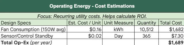 energy cost analysis, greenhouse electricity usage, roi calculation system, fan energy consumption, operational cost planning