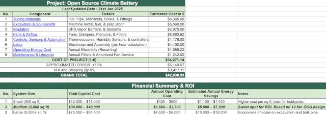 capital investment summary, cost contingency planning, tax shipping buffer, project cost overview, budget allocation summary