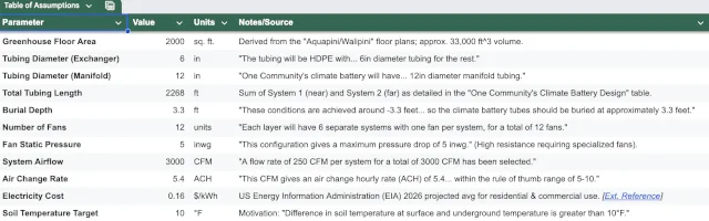 medium system design, burial depth specification, fan configuration setup, air change rate ach, greenhouse airflow design