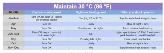 greenhouse heating, hvac climate control, temperature management, sustainable measures, thermal performance