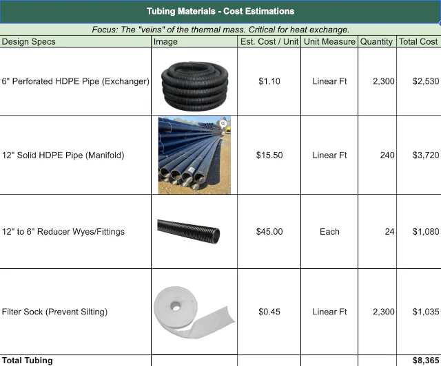 hdpe tubing system, heat exchange efficiency, greenhouse piping design, perforated pipes system, airflow tubing network
