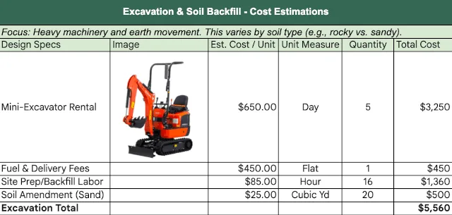 excavation cost analysis, soil backfill cost, site preparation expenses, earthmoving equipment cost, greenhouse construction cost