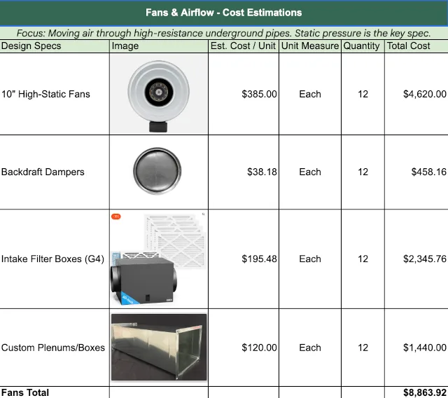 airflow infrastructure design, high static fans, greenhouse ventilation system, backdraft dampers, air circulation system