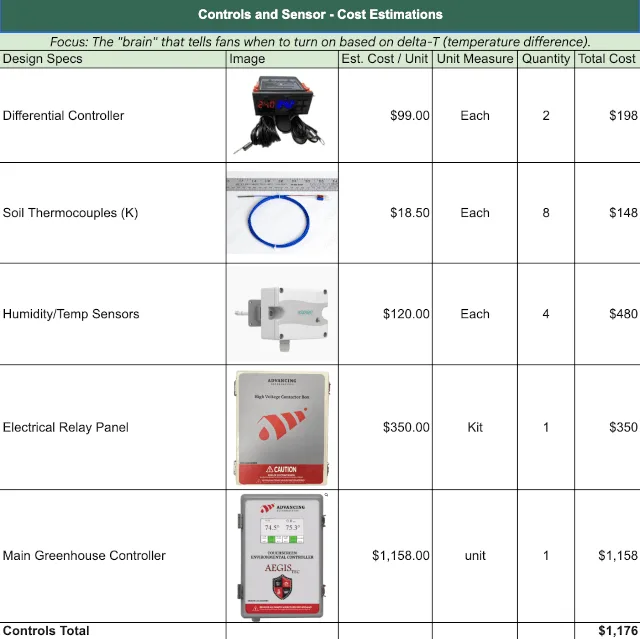 climate battery automation, temperature control system, differential controller setup, thermocouple sensors, automated airflow control