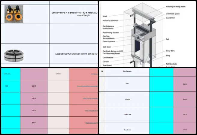 Akhil, Duplicable City Center, Component Development for Sustainable Evolution, One Community Weekly Progress Update #679, open-source elevator design, DIY elevator system cost analysis, elevator bill of materials breakdown, elevator system components list, hydraulic elevator components pricing, elevator cost estimation spreadsheet, structural electrical cab elevator parts, elevator product sourcing documentation, open-source engineering documentation elevator, conceptual elevator system pricing analysis 