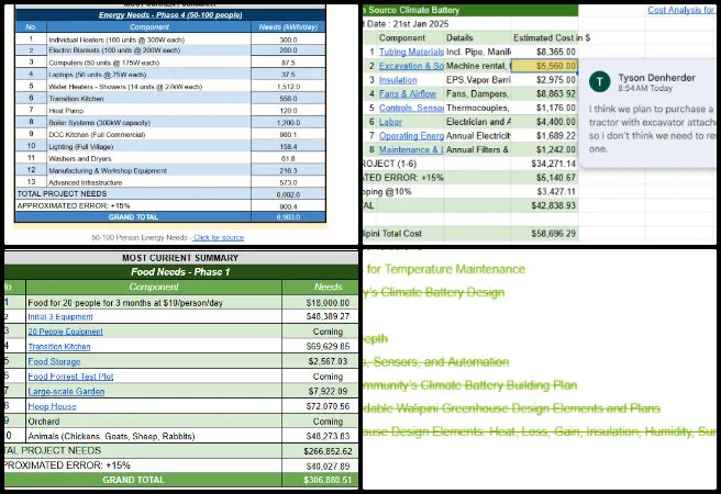 Core Team, Highest Good Energy, Component Development for Sustainable Evolution, One Community Weekly Progress Update #679, Climate Battery cost analysis, food rollout phases, Walipini and Aquapini structures, city center hot tub design, cost and energy planning documentation, documentation organization, system continuity updates