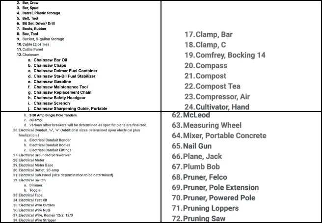 Core Team, Highest Good Food, Leading Global Sustainability Implementation, One Community Weekly Progress Update #680, Master Tools Equipment Materials List, Large-scale Garden, Botanical Garden, Aquapini, Walipini, Tropical Atrium, soil-related supplies, TEMS document, sustainability documentation