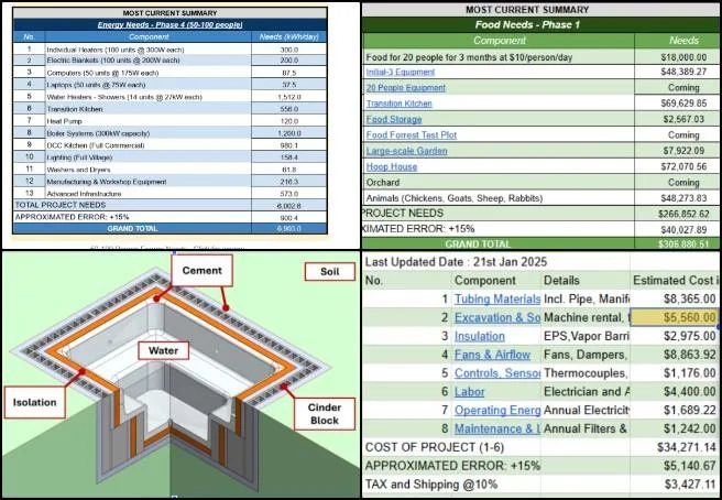 Core Team, Highest Good Energy, Leading Global Sustainability Implementation, One Community Weekly Progress Update #680, cost summary updates, stakeholder feedback integration, climate battery cost analysis, walipinis aquapinis energy, energy needs analysis, cost planning documentation, eco-living accessibility, sustainability planning, documentation clarity