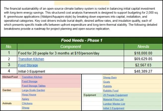 Core Team - Highest Good Energy - Making Eco-living Mainstream Accessible - One Community Weekly Progress Update #678 Core Team, Highest Good Food, Making Eco-living Mainstream Accessible, One Community Weekly Progress Update #678, stakeholder feedback video review, food rollout cost summary updates, climate battery cost analysis walipinis aquapinis, energy needs analysis review, Vaishnav documentation review, cost planning documentation improvements, energy planning analysis updates, sustainable infrastructure planning