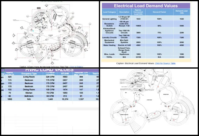 Highest Good Network, Global Sustainability Implementation, One Community Weekly Progress Update 680, earthbag village MEP report finalization, plumbing and electrical documentation updates, sustainable building infrastructure design, engineering report formatting and consistency, reference tables and spreadsheet integration, mechanical electrical plumbing coordination, open source construction documentation, design continuity for future engineers, sustainable housing system documentation, global sustainability implementation