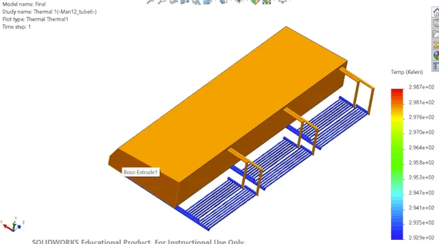 coldest summer day greenhouse, moderate temperature conditions, underground cooling effect, greenhouse thermal balance, summer temperature variation, passive cooling system, climate battery performance, thermal simulation analysis, stable greenhouse temperature, no cooling required