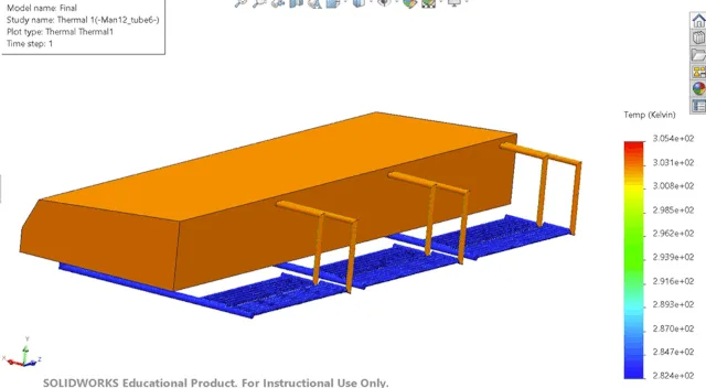 warmest winter day greenhouse, winter temperature variation, greenhouse heat balance, underground heat contribution, thermal simulation winter, climate battery role, indoor temperature maintenance, winter greenhouse control, temperature difference analysis, thermal performance