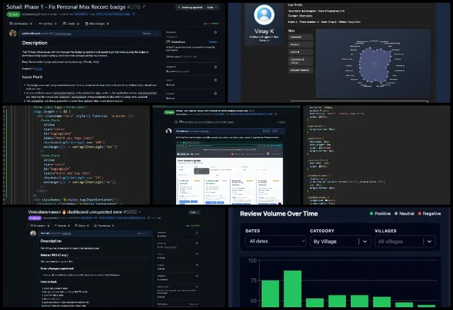 Highest Good Network Software, Component Development for Sustainable Evolution, One Community Weekly Progress Update #679, Kitchen Inventory Management, Animal Management Module, tag-based filtering, Activity Registration screen, CSS module integration, badge assignment system, review volume analytics, HGN Questionnaire Dashboard, dark mode support, full stack software development
