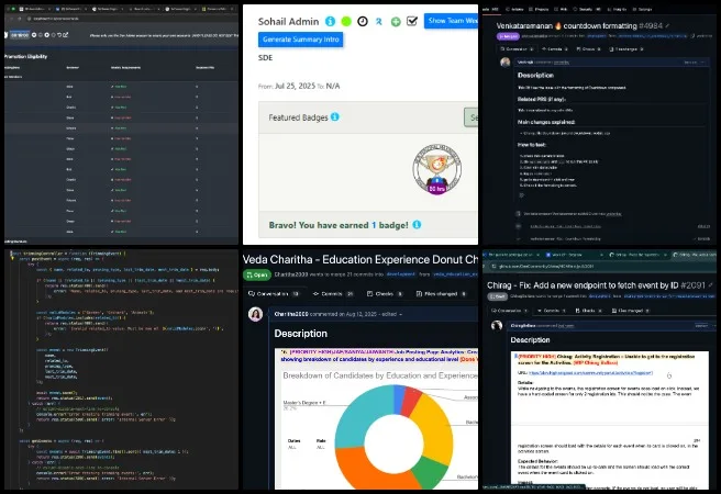 Lucky Star - Highest Good Network Software - Making Eco-living Mainstream Accessible - One Community Weekly Progress Update #678 Highest Good Network Software, Making Eco-living Mainstream Accessible, One Community Weekly Progress Update #678, Kitchen inventory management system development, backend API and database model implementation, event registration system backend updates, personal max badge logic debugging, job posting analytics dashboard features, frontend UI and dark mode fixes, team analytics dashboard admin actions, open source sustainability software platform, cross-functional software engineering collaboration, full stack web application development
