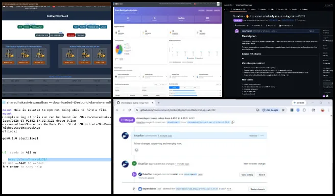 PR, Highest, Good, Network, Software, People, care, Eco, communities, One, Community, Weekly, Progress, Update, 676, pull request, PR review, PR review team, software team, software development, Highest Good Network, Highest Good society, One Community, MERN Stack, software engineering, MongoDB, React.js, Node.js, Express.js, open source software 