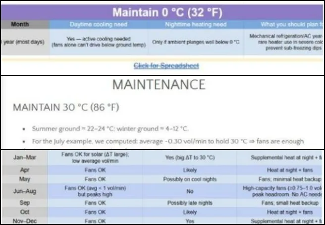 Rajeshwari, Highest Good Energy, Leading Global Sustainability Implementation, One Community Weekly Progress Update #680, climate battery design blog, solar heat gain equations, airflow cooling calculations, thermal simulation structure, HVAC documentation, WordPress HTML migration, cost analysis section, admin feedback tracking, SEO optimization