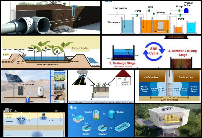Highest Good Network, People-care Eco-communities, One Community Weekly Progress Update 676, groundwater supply and recharge systems, greywater treatment and reuse systems, sustainable water management infrastructure, solar-powered borewell systems, managed aquifer recharge technology, constructed wetlands wastewater treatment, membrane bioreactor water recycling, aquifer storage and recovery systems, sustainable pond water integration design, people-care eco-communities water infrastructure