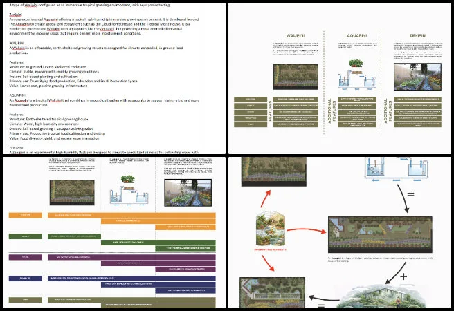 Shivangi, Highest Good Food, Component Development for Sustainable Evolution, One Community Weekly Progress Update #679, Open Source Hub graphics, Walipini Aquapini Zenipini descriptions, feature keywords, Differences diagram iterations, visual documentation refinement, project communication graphics, graphic design feedback