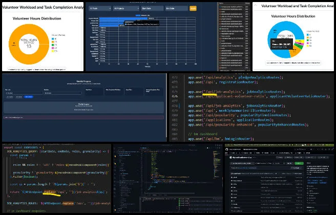 binary brigade, highest good network software, eco-tipping point creation, one community weekly progress 681, bmdashboard updates, utilization chart enhancements, api fixes, redux bug fix, orchard management, team management, permission system, frontend backend integration, data visualization, dark mode fixes