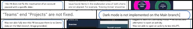 Core Team - HGN PR Testing - Eco-tipping Point Creation - One Community Weekly Progress Update 681 Core Team, HGN PR Testing,Creating , Eco-tipping Point Creation , One Community Weekly Progress Update #681, HGN pull request testing, frontend bug fixes, analytics insights dashboard, mobile application performance issues, resource usage overview loading error, support team frontend updates, software QA validation process, main branch data availability, merged PR verification challenges, web application functionality improvements