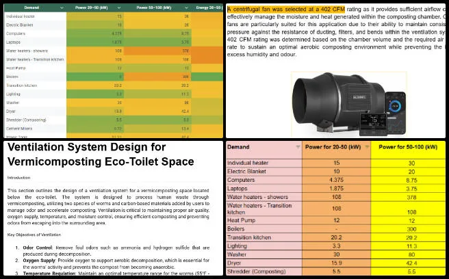 Core Team Tyson, Highest Good Energy, Maximizing Sustainable Living Access, One Community Weekly Progress Update #683, Technical Review and Data Visualization, Vermiculture Bathroom documentation, frame construction review, ventilation systems analysis, energy report graphs, data visualization refinement, climate battery feedback review