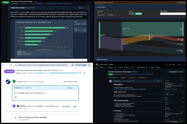 PR Review Team, Highest Good, Network Software, Founding a Global Sustainability Collaboration, One Community Weekly Progress Update, 682, pull request, PR review, PR review team, software team, software development, Highest Good Network, Highest Good society, One Community, MERN Stack, software engineering, MongoDB, React.js, Node.js, Express.js, open source software 