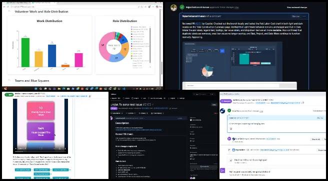 PR review team, Highest Good Network software, maximizing sustainable living access, One Community, weekly progress update, 683, pull request, PR review, PR review team, software team, software development, Highest Good Network, Highest Good society, One Community, MERN Stack, software engineering, MongoDB, React.js, Node.js, Express.js, open source software 