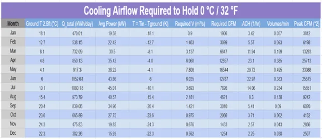 greenhouse airflow calculation 0c, cold temperature airflow greenhouse, ventilation heat balance calculation, airflow cfm ach engineering, greenhouse climate control airflow, heating cooling airflow greenhouse, airflow requirement low temperature, hvac airflow greenhouse analysis, sustainable greenhouse airflow design, airflow calculation climate system</p>