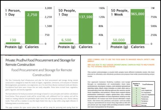 Prudhvi, Highest Good Food, Founding a Global Sustainability Collaboration, One Community Weekly Progress Update #682, Marpina, Data Analyst, website development, Food Procurement Storage, WordPress updates, Phase 5 governance, Deliverable 3, BlueSky analytics, Buffer scheduling, administration feedback