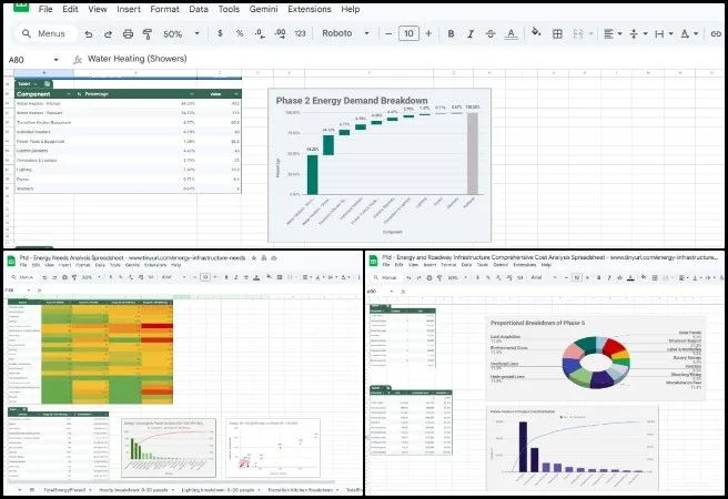 Shameera, Highest Good Energy, Founding a Global Sustainability Collaboration, One Community Weekly Progress Update #682, Musthafa, Data Analyst, PR review workflows, administration coordination, content review, visual collages, project images, report pages, data visualizations