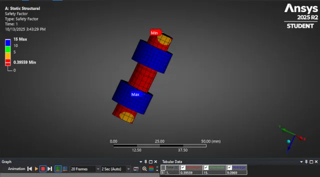 factor of safety analysis, structural safety evaluation, handle deformation results, mechanical strength validation, fea safety factor plot, stress concentration analysis, engineering reliability check, structural integrity assessment, load testing results, mechanical performance study