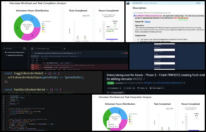 binary brigade, highest good network software, facilitating sustainable reinvention of our world, one community weekly progress #685, grouped bar graph, form validation, dark mode fixes, redux state management, data fetching optimization, user interface improvements, error handling, pull request updates, job form builder, application performance