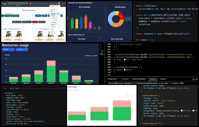 binary brigade, highest good network software, sustainable human support webs, one community weekly progress #688, software development, ui optimization, responsive web design, dashboard development, reactjs development, frontend engineering, data visualization, sonarqube fixes, inventory management system, figma ui design