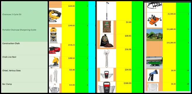 Chelsea Mariah Stellmach, Highest Good Food, Establishing the Global Eco-renaissance, One Community Weekly Progress Update #689, Food infrastructure cost analysis, rollout budgeting and purchasing planning