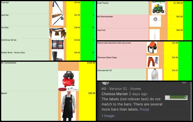 Chelsea Mariah Stellmach, Highest Good Food, Sustainable Human Support Webs, One Community Weekly Progress Update #688, HGN Software Development, pricing spreadsheet updates, equipment photos, material links, early build-out cost estimates, tractors and calipers research