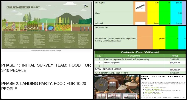 Core Team, Highest Good Energy, Establishing the Global Eco-renaissance, One Community Weekly Progress Update #689, Vermiculture page review, food infrastructure phase descriptions and cost analysis