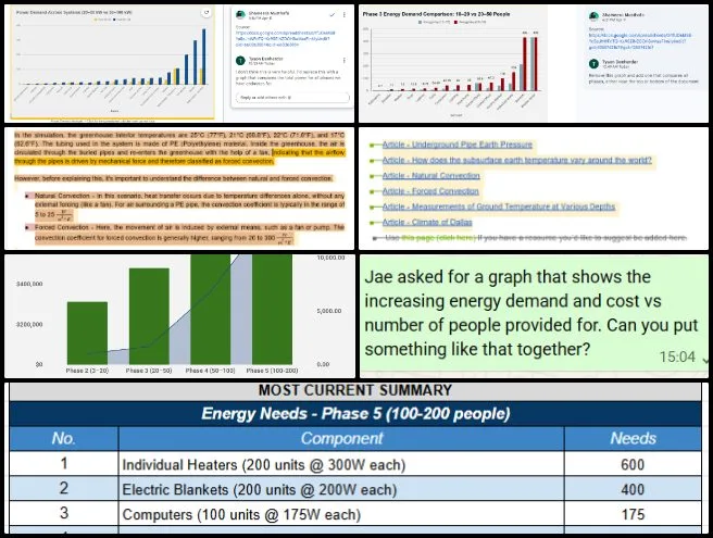 Core Team, Highest Good Energy, Facilitating Sustainable Reinvention of Our World, One Community Weekly Progress Update #685, HGN Software Development, climate battery validation, energy cost graph, phase 5 data integration